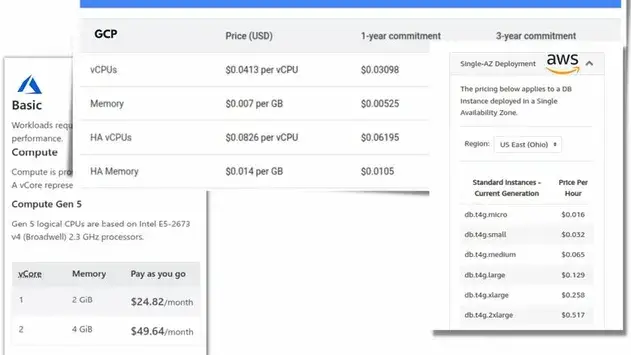 Cloud Database pricing