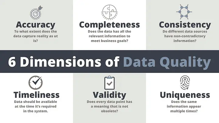 6 Dimentions of Data Quality